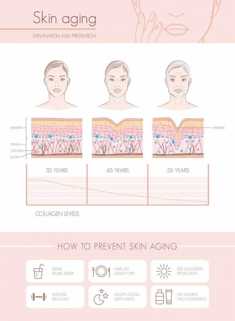 skin-aging